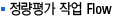 정량평가 작업 Flow